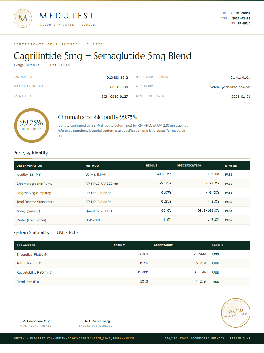 Cagrilintide Purity (HPLC) report by Medutest
