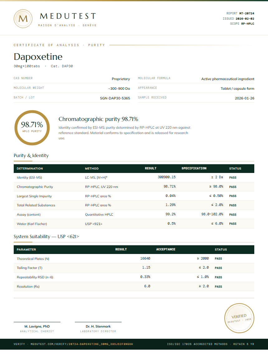 Dapoxetine Purity (HPLC) report by Medutest