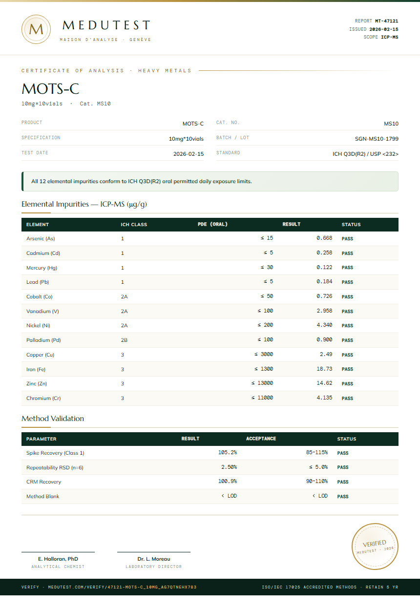 MOTS-C Heavy Metals report by Medutest