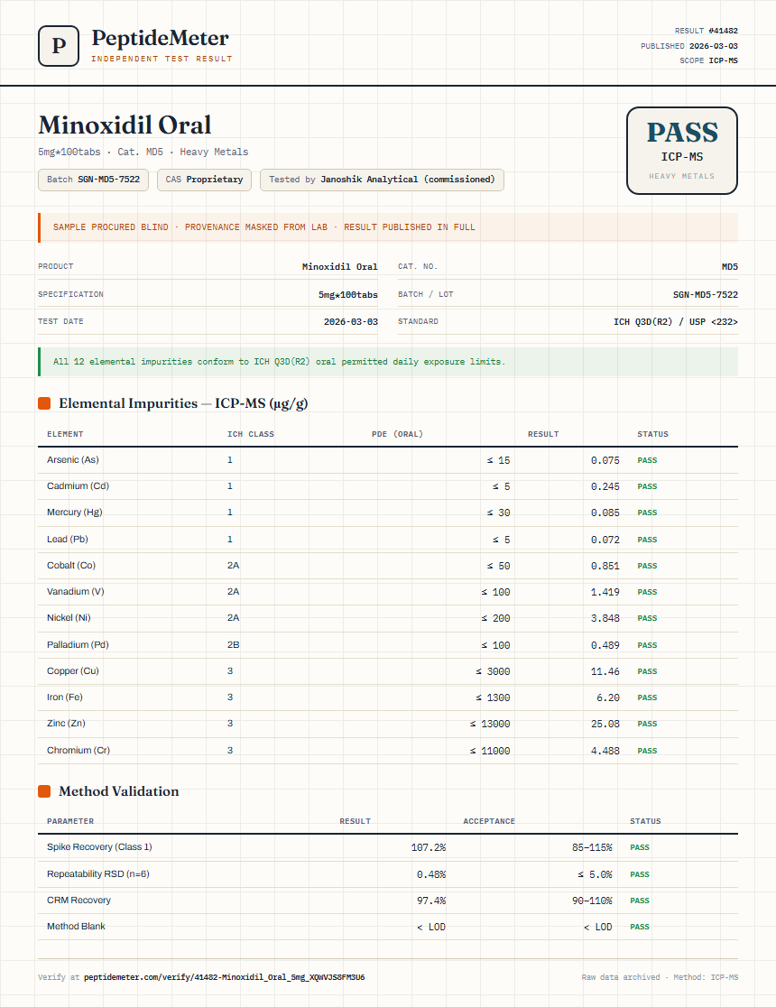 Minoxidil Oral Heavy Metals report by PeptideMeter